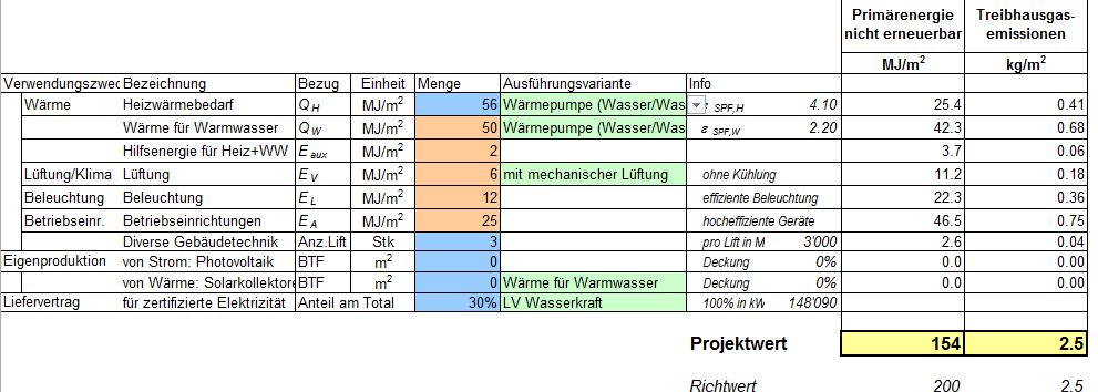 2000 Watt Grobbeurteilung.