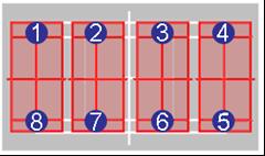 Nur zwei Plätze werden für 16 benötigt. Sollten Sie mehr haben, können Sie vier rote Plätze quer über einen ganzen Tennisplatz einrichten.