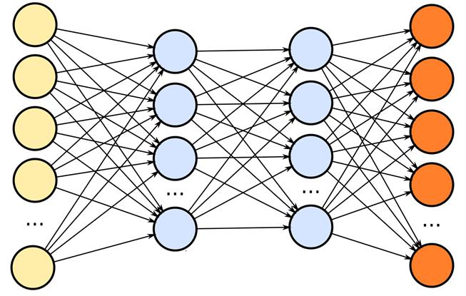 Maschinelles Lernen mit Deep Learning Input Klassifizierer Ergebnis Deep Learning Network "Tacker" "Tacker"