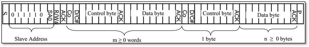 DATENÜBERTRAGUNG 4-WIRE SPI (8 BIT) Im 4-Wire SPI Mode ist die Datenübertragung unidirektional ausgelegt, es können Daten nur geschrieben, nicht aber gelesen werden.