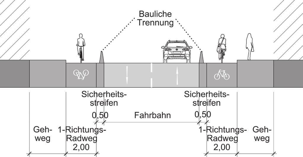 Bemerkungen Provisorische bauliche Trennung Eine schnell umsetzbare und relativ kostengünstige Möglichkeit, einen Radweg anzulegen ist die bauliche Abgrenzung eines Radwegs auf Fahrbahnniveau durch