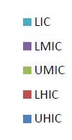 middle income countries Upper middle income countries Lower high income countries Upper high