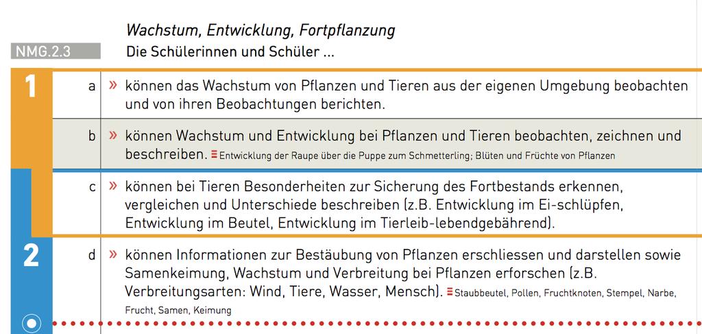 % 14 12 10 8 6 4 2-6 - 8 Wandel berufsbezogener Anforderungen bezüglich Wissen und Fertigkeiten (Kompetenzen) U.S.