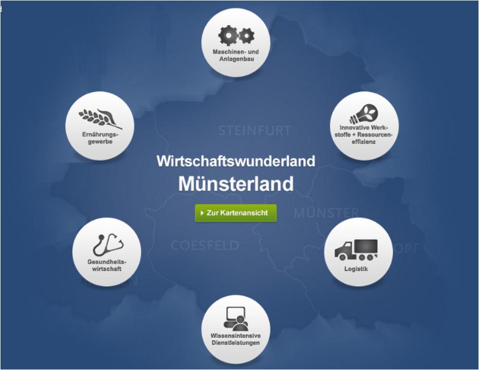 Status quo - Wirtschaft im Münsterland Quelle: Münsterland e.v. http://www.
