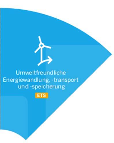Stromspeicher als Bestandteil der Umweltwirtschaft NRW Umweltfreundliche Energiewandlung, -transport und speicherung Erneuerbare