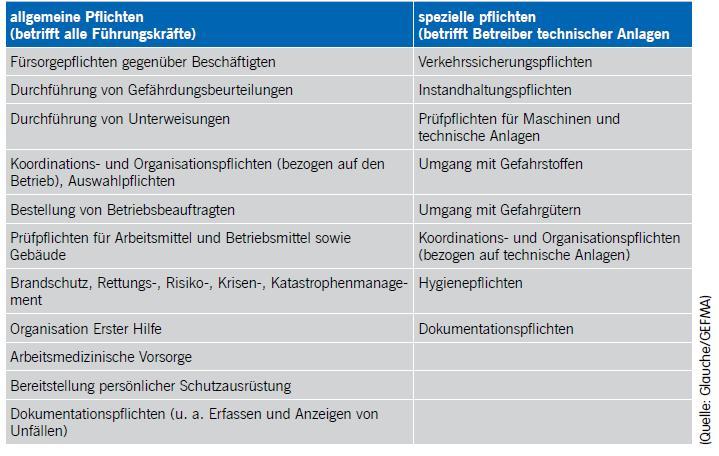 Literatur [1] Grundgesetz für die Bundesrepublik Deutschland, Ausfertigungsdatum: 23.05.1949, zuletzt geändert durch Art. 1 G v. 23.12.2014 I 2438.