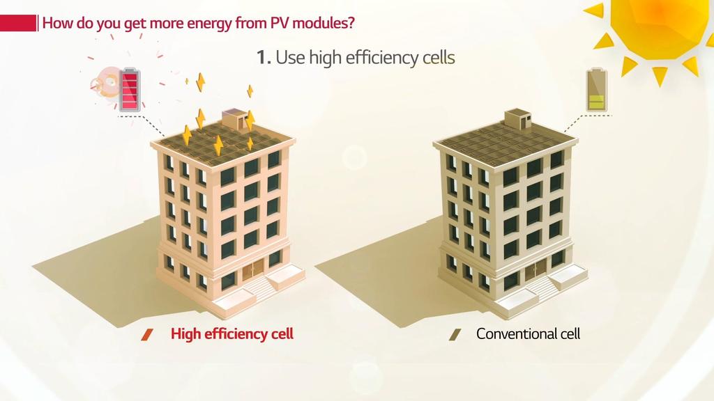 Wie kann man MEHR Energie aus PV-Modulen herausholen? 1.