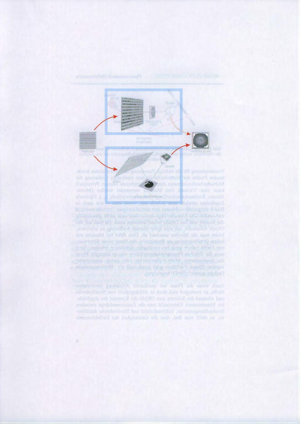 7 II Testmuster ~,.,. ~/ / Kamera / verzerrtes Muster Schirm spie(jelnde Oberfläche Bild 3. Prinzipieller Aufbau der flächenhaft messenden Deflektometrie in Transmission (oben) und Reflexion (unten).