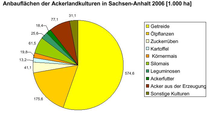 Gegenwärtige Bedeutung von Energieholz in (Stand2006) LN: 1,22 Mio. ha Acker: 1,04 Mio. ha LN Acker BZ < 23 (BK 1) = 8.700 ha (873 FB) 77.