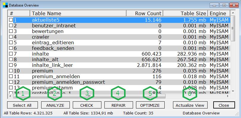 3.4) Ansicht aller Tabellen für die SQL-Datenbanken MariaDB und MySQL Über die Schaltfläche Database Overview erhalten Sie alle Tabellen angezeigt, die in der Datenbank von Nutzern angelegt wurden.