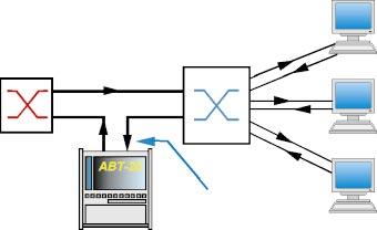 ATM Netzknoten Endkunde optical power splitter oder through mode Bild 17: Anschliessen des ABT-20 fuè r Monitoring Monitoring: Wie verhalten sich neu angeschlossene Endkunden?