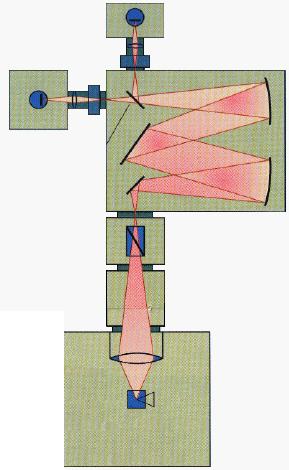 Aufbau eines Fluoreszenzspektrometers