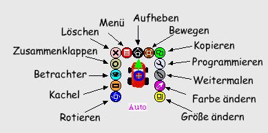 Abbildung 3: Unser Auto mit "Smarties" und Rotationszentrum Analog bauen wir uns eine Rennstrecke und setzen das Auto darauf.