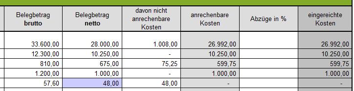 Zuordnung zu Teilprojekt (falls erforderlich) Besteht Ihr genehmigtes Vorhaben aus mehreren Teilprojekten, so können Sie hier die Belege, zur besseren und einfacheren Zuordnung, einem Teilprojekt