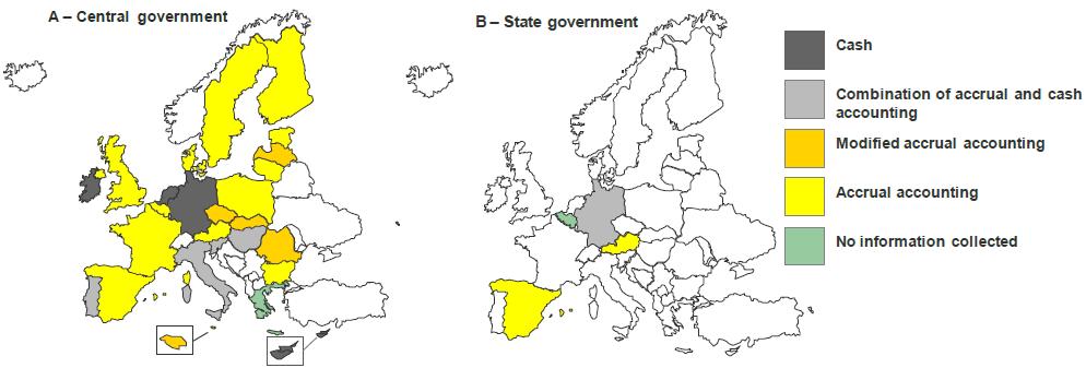 Motive der EPSAS-Reform (1) Stand des öffentlichen Rechnungswesens in Europa Quelle: Ernst & Young, Overview and comparison of public accounting and