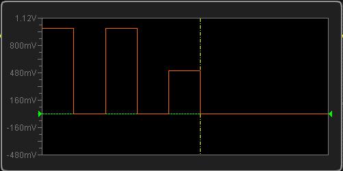 Chapter 13 Signal Source OFF: the waveform editor will keep a constant voltage level between two points and create a ladder-like waveform. 3. Zoom Press Zoom to turn on or off the zoom function.