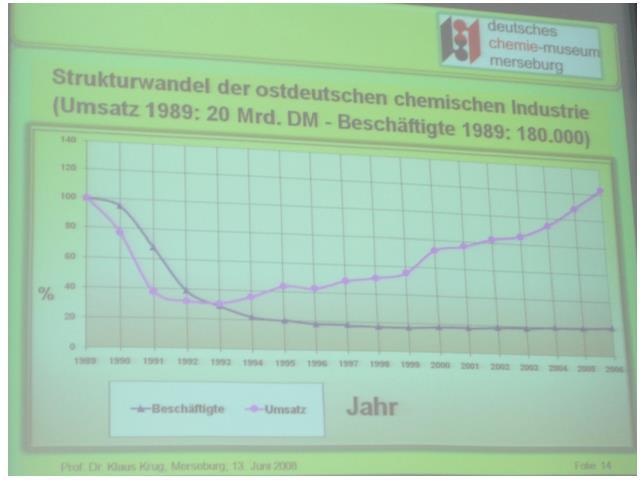 Mitteldeutsche Chemieregion, wesentlich aufgrund der gewaltigen Braunkohlenvorkommen und Salzlagerstätten, herauszubilden.