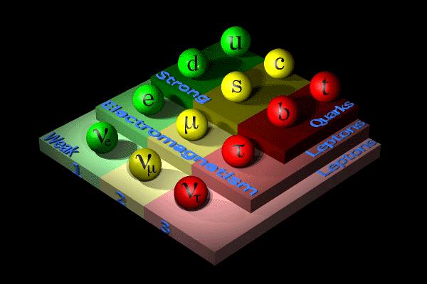 r Symmetrie und binden die Quarks Warum diese Symmetrien?