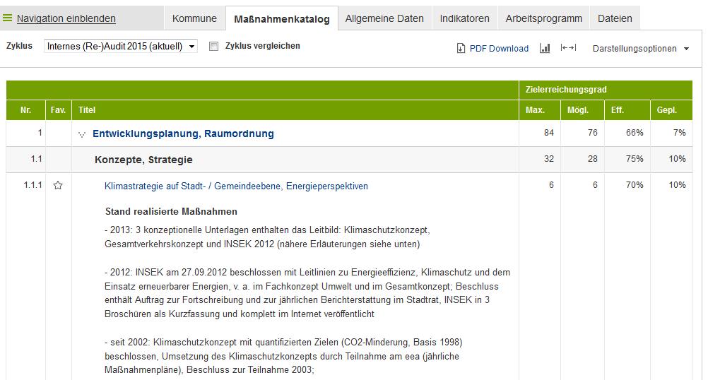 Management Tool Zentrales Arbeitsinstrument zur Erstellung der Ist-Analyse 13 www.