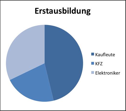 ZWH / DIHK BMBF Verbundprojekt: Innovative