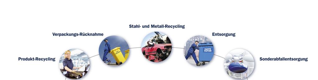 Kompetenzen und Know-how für die erfolgreiche Umsetzung Alles aus einer Hand Verpackungsentsorgung Closed loop Stahl- und Metall Recycling