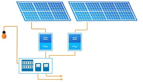 Photovoltaikanlage Aufgabe 4 4 Die Photovoltaikanlage besteht aus zwei Sektoren mit je einem Wechselrichter.
