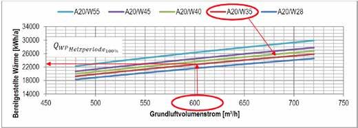 66 AERECO AWN 9. Produktauswahl Welches Produkt aus dem AWN-Portfolio auf Ihre Anforderungen passt, hängt wesentlich von den vorliegenden Abluftmengen ab.