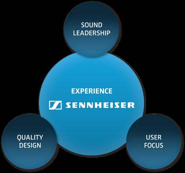 Das Sennheiser CC&O Wertversprechen Was kann man von Sennheiser Headsets erwarten?