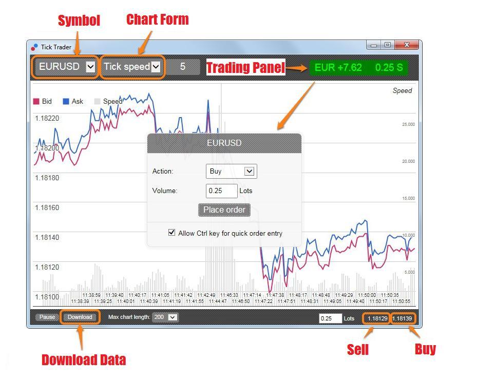 Der Tick Trader bietet 5 Chart-Typen: 1. Tick Charts Linienchart mit Bid und Ask 2.