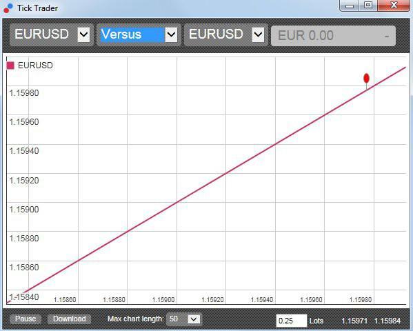 2.5. Versus Charts Versus Charts zeigen die Aktivität von verschieden Handelsinstrumenten zueinander an und somit zu möglichen Korrelationen.