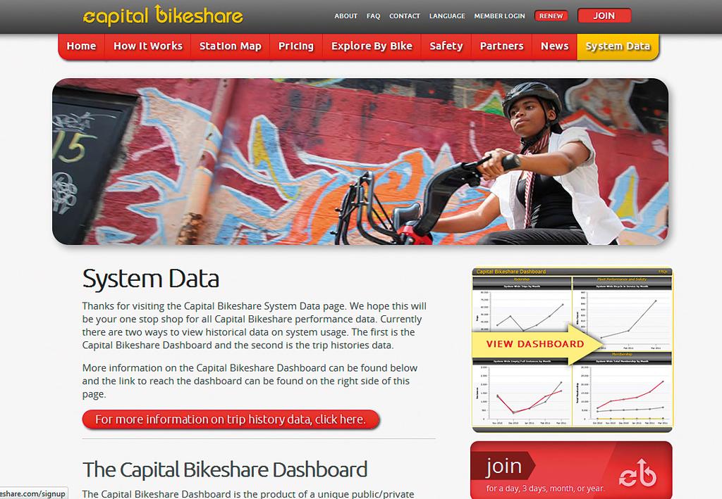 2 Newsletter april 2012 Die Transparenz der Daten des Systems Capital Bikeshare in Washington D.C. und Arlington, USA ist vorbildlich. Auf der Webseite sind die Daten öffentlich zugänglich.