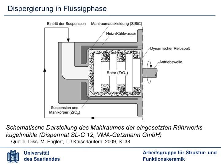 Schematische Darstellung der Dispergierung in einem Dissolver (Quelle: M. Englert, Diss.