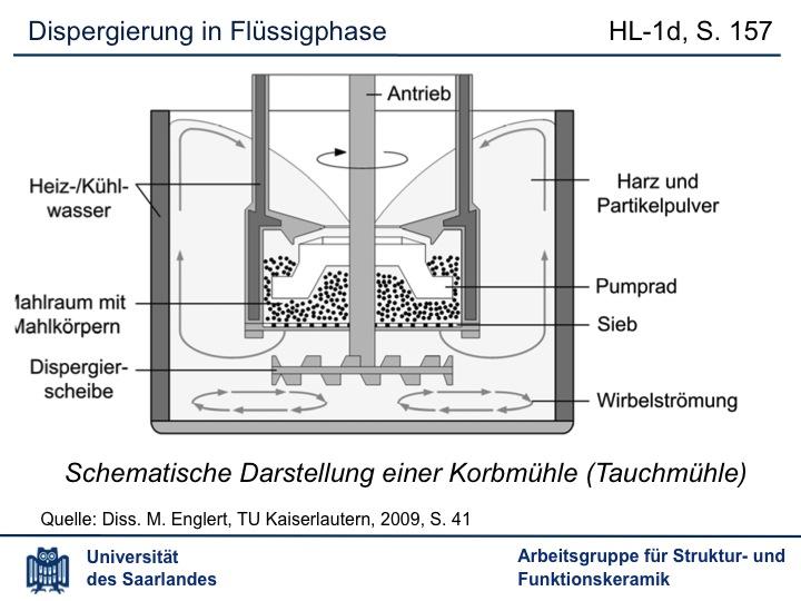 Schematische Darstellung einer Korbmühle (Tauchmühle), (Quelle: M. Englert, Diss.