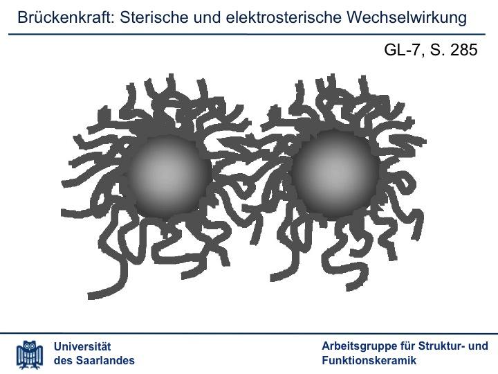 Schematische Darstellung sterischer und elektrosterischer Wechselwirkungen: Effektiver Feststoffvolumenanteil als Funktion der Partikelgröße Verbrückung zwischen Nanopartikeln aufgrund sterischer und