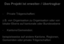 Das Projekt wird sprachregional durchgeführt - Deutschschweiz: Mindestens 10
