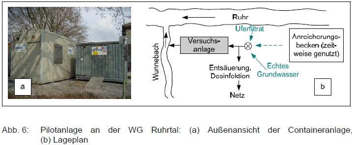 2. Kooperation der SW Menden & Fröndenberg Verfahrensauswahl