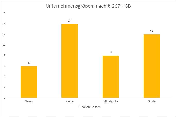 20 Bahnindustriesektor in