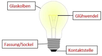 Lösung Klassenarbeit - Strom Glühbirne; Stromkreis; elektrische Leiter; Batterie; Spannung 3.