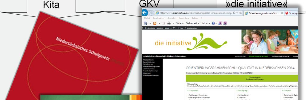 Erfolgskriterien und Zielperspektiven Schule Kita GKV»die initiative«2 NSchG Bildungsauftrag Demokratische Teilhabe, Kulturelle und