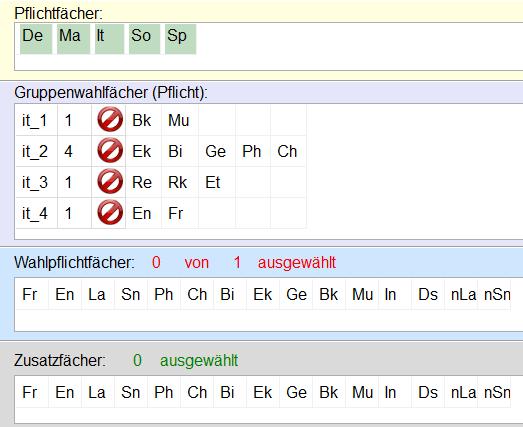 Beispiele, Formulare und Termine Beispiel: sprachl. Zweig Italienisch (3.