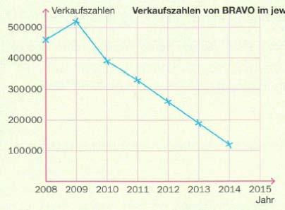 Für die Datenerhebung ist eine Strichliste besonders gut geeignet.