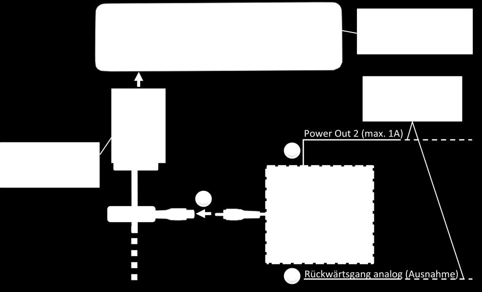 Dazu im OSD-Menü MISC unter dem Menüpunkt Power OUT 2 die gewünschte Stromversorgung konfigurieren (siehe Kapitel Konfigurierbare Schaltausgänge ).