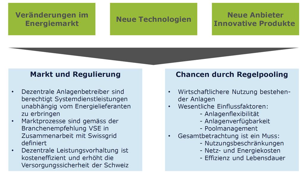 3.Veränderungen