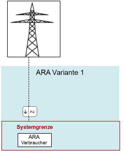 Leitfaden "Energie in ARA" BFE / InfraWatt / VSA Kapitel "Lastverschiebung" Seite 7 Variante 1: