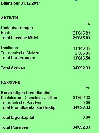 8. Vermittlungsstelle Tagesfamilien Tatzelwurm Per 31. Dezember 2017 werden insgesamt 13 Kinder von 4 Tagesmüttern betreut.