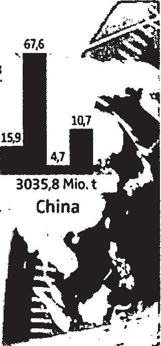 9 1655,1 Mio. t Asien (ohne China) 618,7 Mio.