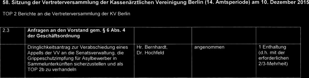 58. Sitzung der Vertreterversammlung der Kassenärztlichen Vereinigung Berlin (14. Amtsperiode) am 10. Dezember 2015 TOP 2 Berichte an die Vertreterversammlung der KV Berlin 2.
