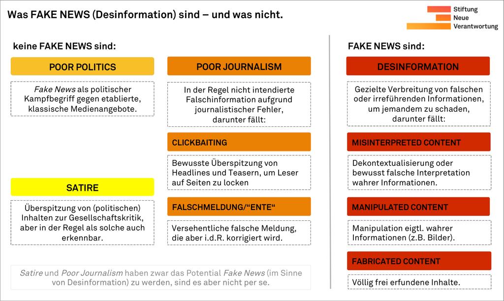 Sängerlaub, Alexander et al.: Fakten statt Fakes.