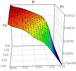 Kennfeld-Identifikation F & Psi=f(i,s) 3.