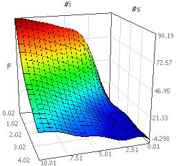 Kennfeld-Identifikation F & Psi=f(i,s) 1.